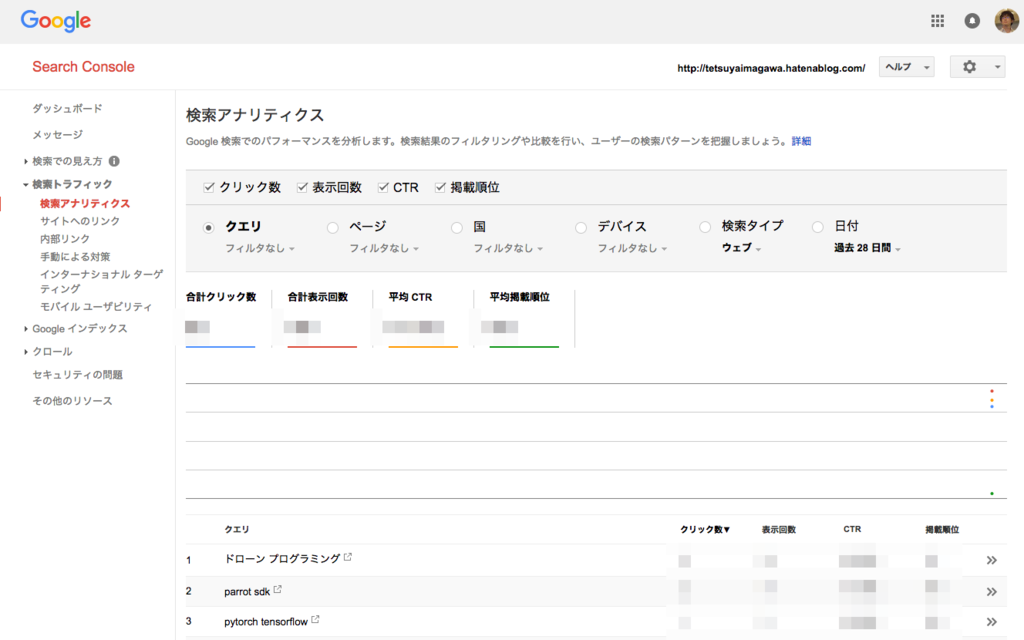 f:id:tetsuyaimagawa:20170429123217p:plain f:id:tetsuyaimagawa:20170429123217p:plain
