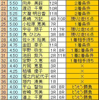 f:id:tetteishisyo:20090306043550g:image f:id:tetteishisyo:20090306043550g:image