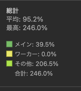 【Next.js】next/imageの画像プレビューにて発生したメモリリークを追う_クラッシュ時総計