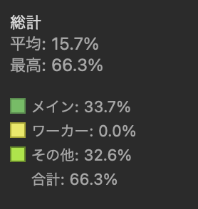 【Next.js】next/imageの画像プレビューにて発生したメモリリークを追う_非クラッシュ時総計