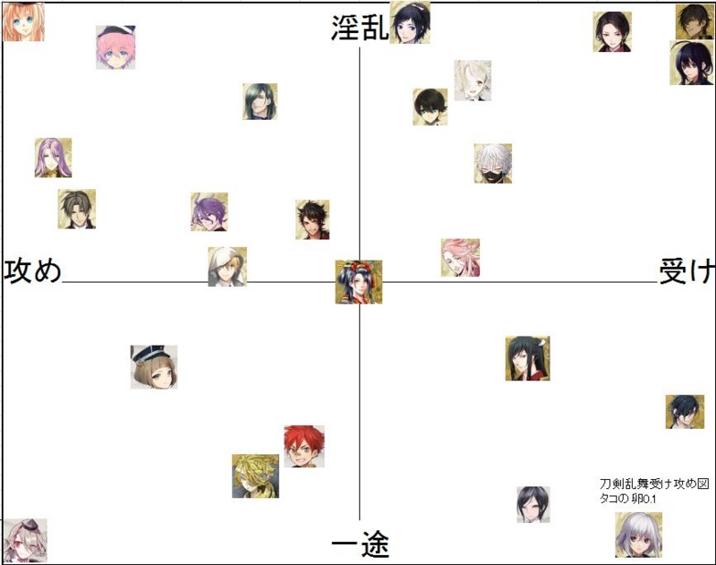 刀剣乱舞プレイ パート9 便利な受け攻め表が完成 タコの卵