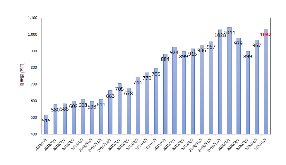 f:id:tfdoreamu1990:20200531020032p:plain f:id:tfdoreamu1990:20200531020032p:plain