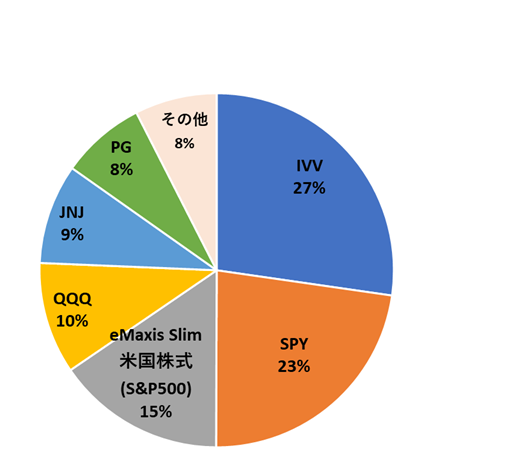 f:id:tfdoreamu1990:20200630233611p:plain f:id:tfdoreamu1990:20200630233611p:plain