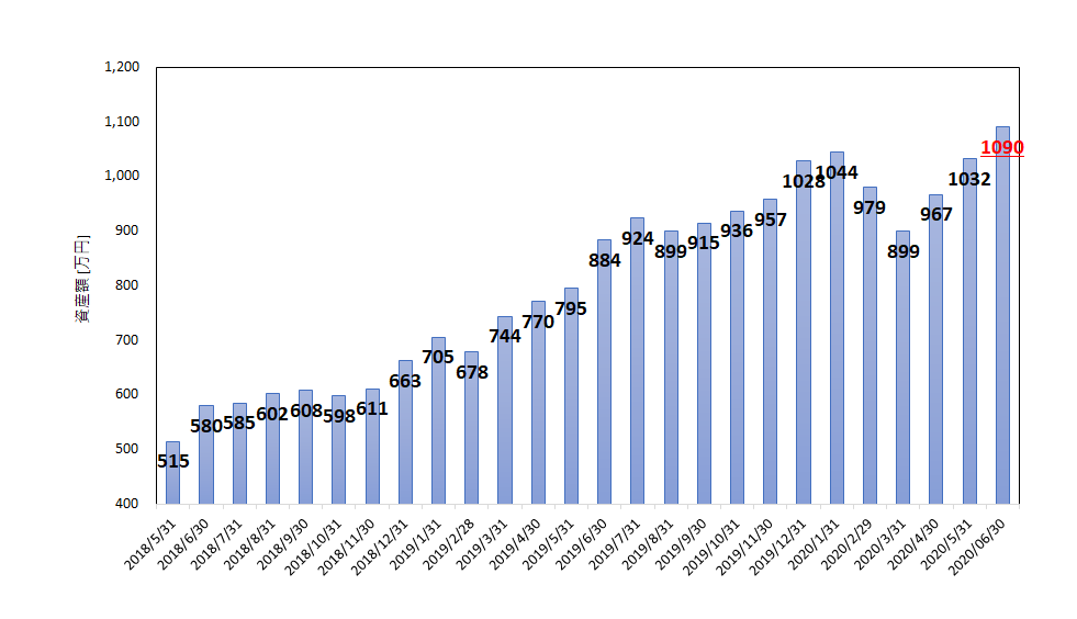 f:id:tfdoreamu1990:20200630234140p:plain f:id:tfdoreamu1990:20200630234140p:plain