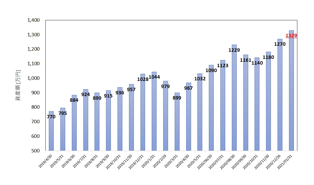 f:id:tfdoreamu1990:20210201211326p:plain