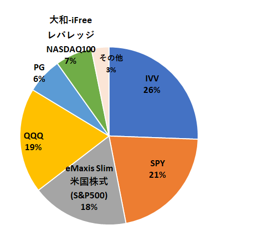 f:id:tfdoreamu1990:20210201214404p:plain