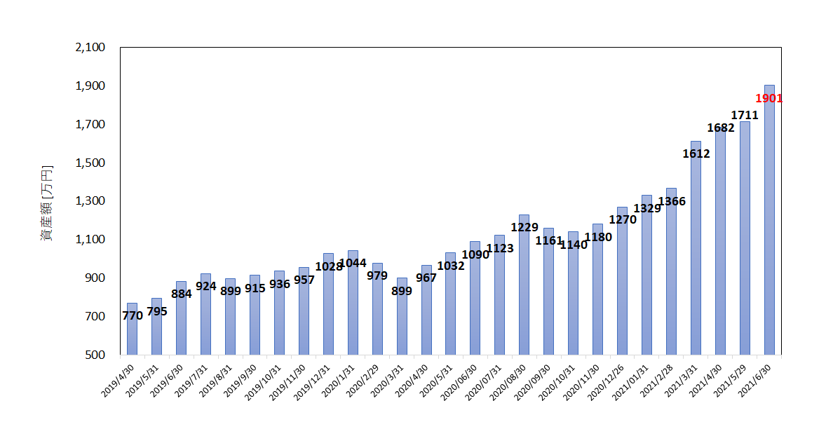 f:id:tfdoreamu1990:20210630222633p:plain