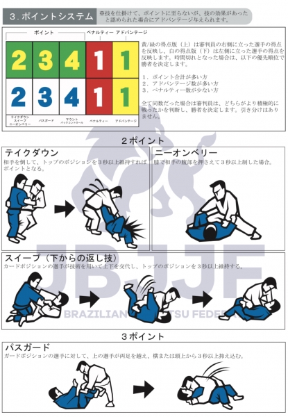 柔術のポイントシステム - 品川区のブラジリアン柔術道場 トライ