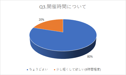 f:id:tfhc:20190723213321p:plain