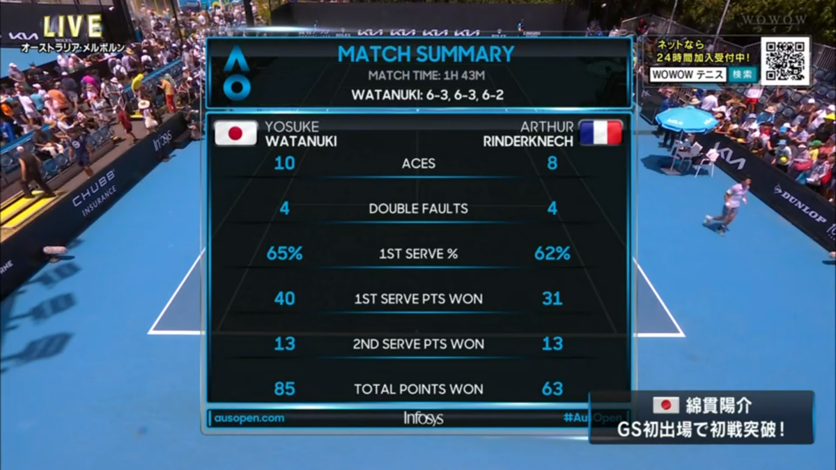 全豪オープン2023が始まった - The Fool In The Valleyの雑記帳