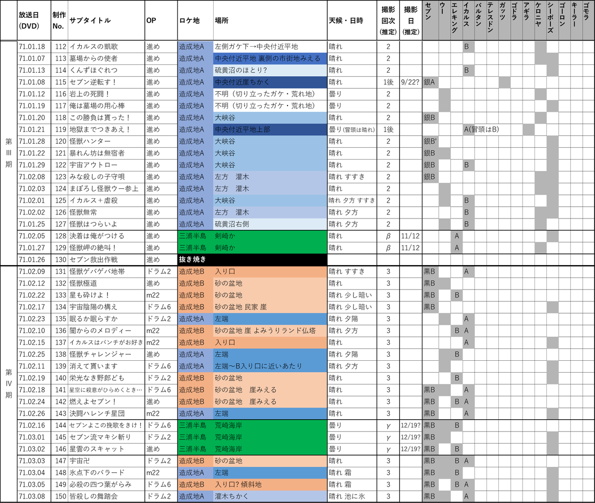 f:id:tfukumachi:20210307180335p:plain