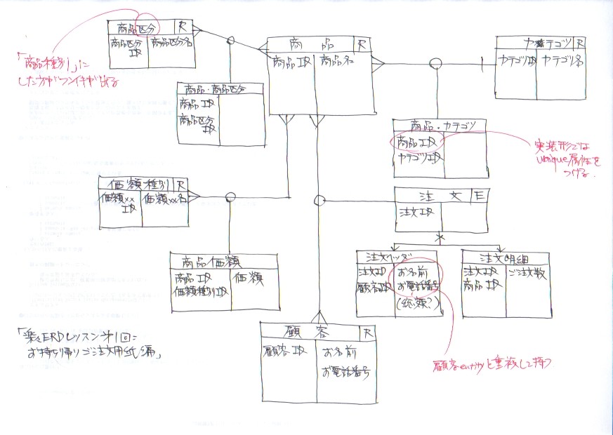 f:id:tgk:20051012013908:image:w200