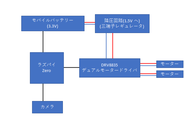 f:id:th0rium:20200727194102p:plain f:id:th0rium:20200727194102p:plain