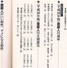 細木数子の占い本「六星占術」あなたの運命鑑定の箱平成28年度版の口コミ:hosokikazukouranai.hatenablog.com