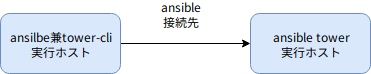 f:id:thaim:20190412003936p:plain