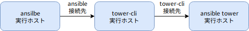 f:id:thaim:20190412004222p:plain