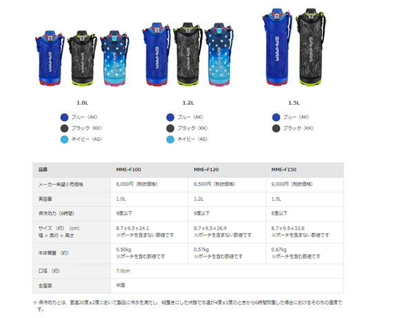 タイガー魔法瓶 MME-F150(AK) BLUE （強（つよ）ゾコ”ポーチに