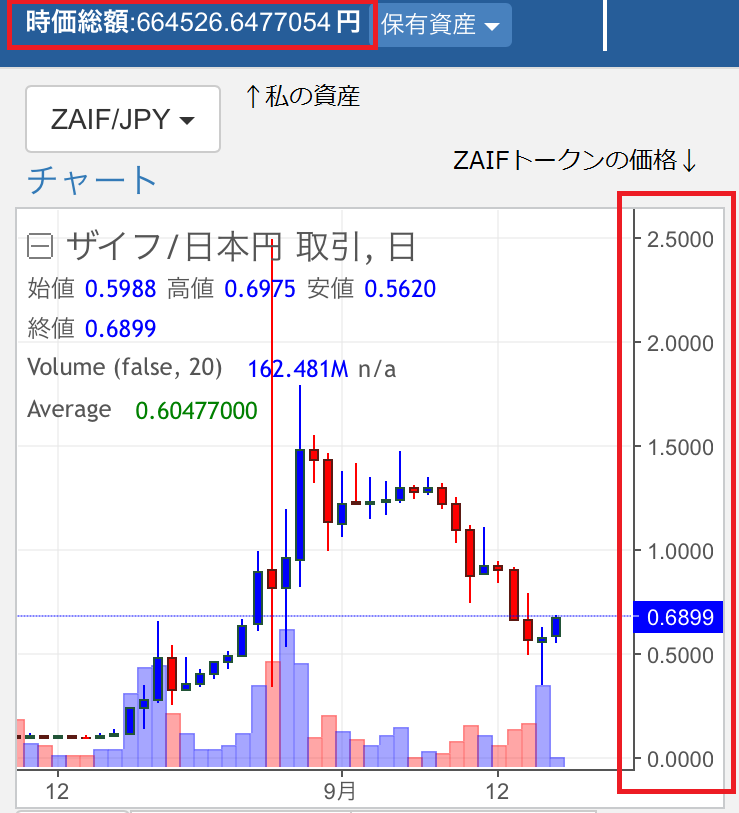 私の仮想通貨体験 2017年9月16日 Degital Life