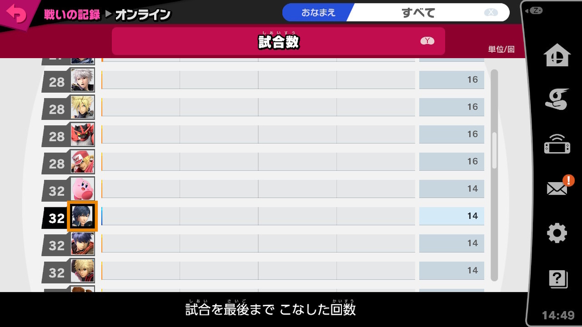 スマブラsp 世界戦闘力300万ロイ 私 Vipを目指す 500万 もしくは世界戦闘力の価値ついでに何故かクロムvip到達 21年4月2日始動 ゲーム Aの公開メモ帳 の様なサムシング