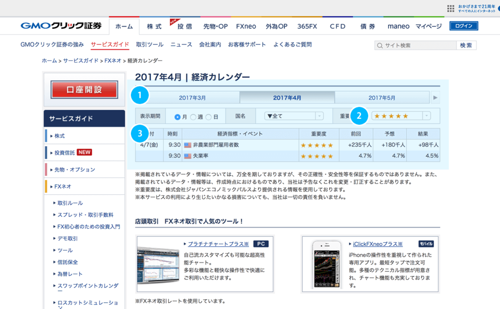 経済カレンダーの重要指標の見方を示した図