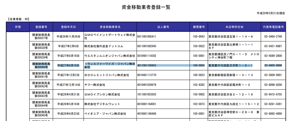 日本資金移動業者一覧のウェブサイト画像 wiseが免許を取得していることを説明する画像