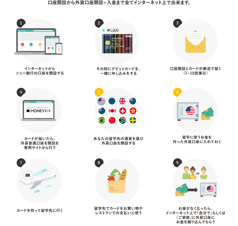 1種類以外はすべて損！海外留学用デビットカードの全知識とおすすめカード - The Abroad