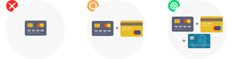 留学用のお金の支払い方法は複数あると安心です。