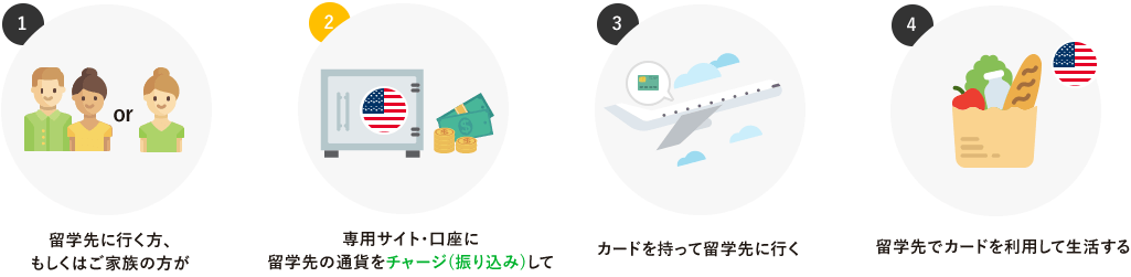 f:id:the-abroad:20170917021245p:plain