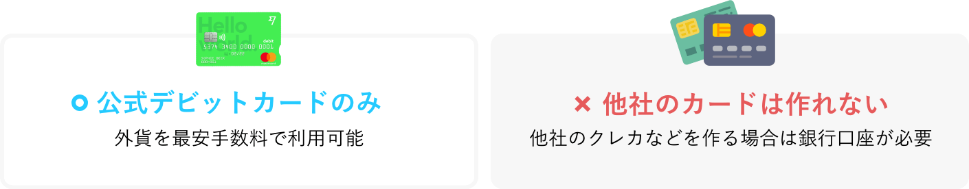 f:id:the-abroad:20180714120443p:plain 銀行口座には様々なカードを紐付けできるが、wiseマルチカレンシー口座は公式n公式のデビットカードのみしか紐付けできない