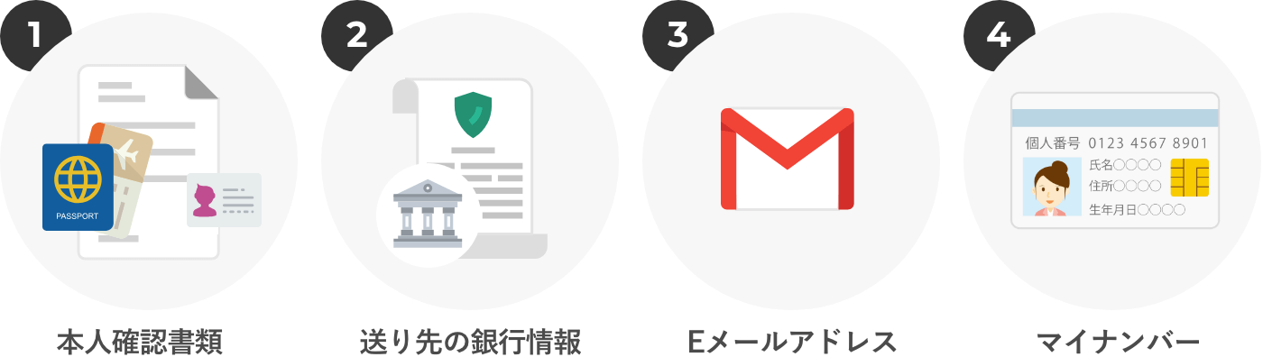 wiseの登録をスムーズにするために4つの物を用意しましょう。本人確認用書類+送り先の銀行口座情報+相手のEメールアドレス+マイナンバーの4つです。