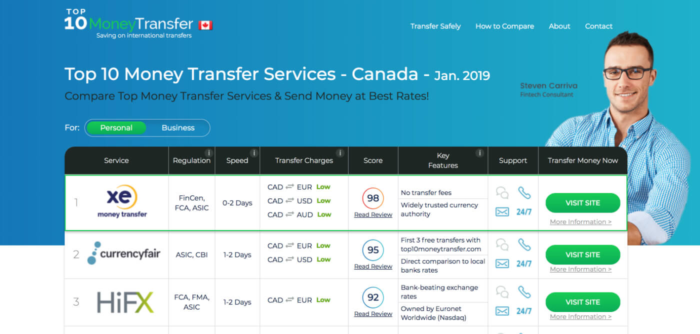 外国検索でよく出てくる広告宣伝されている海外送金比較ページは全く信用できません。なぜなら今回検証して見た内容と全く当てはまらない結果が表示されているからです。