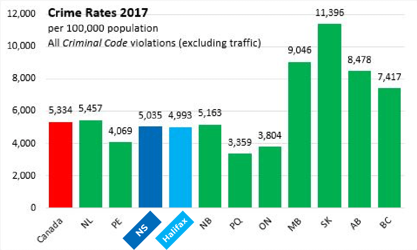2017年ノバスコシアカナダが提供するクライムレポート / 全体