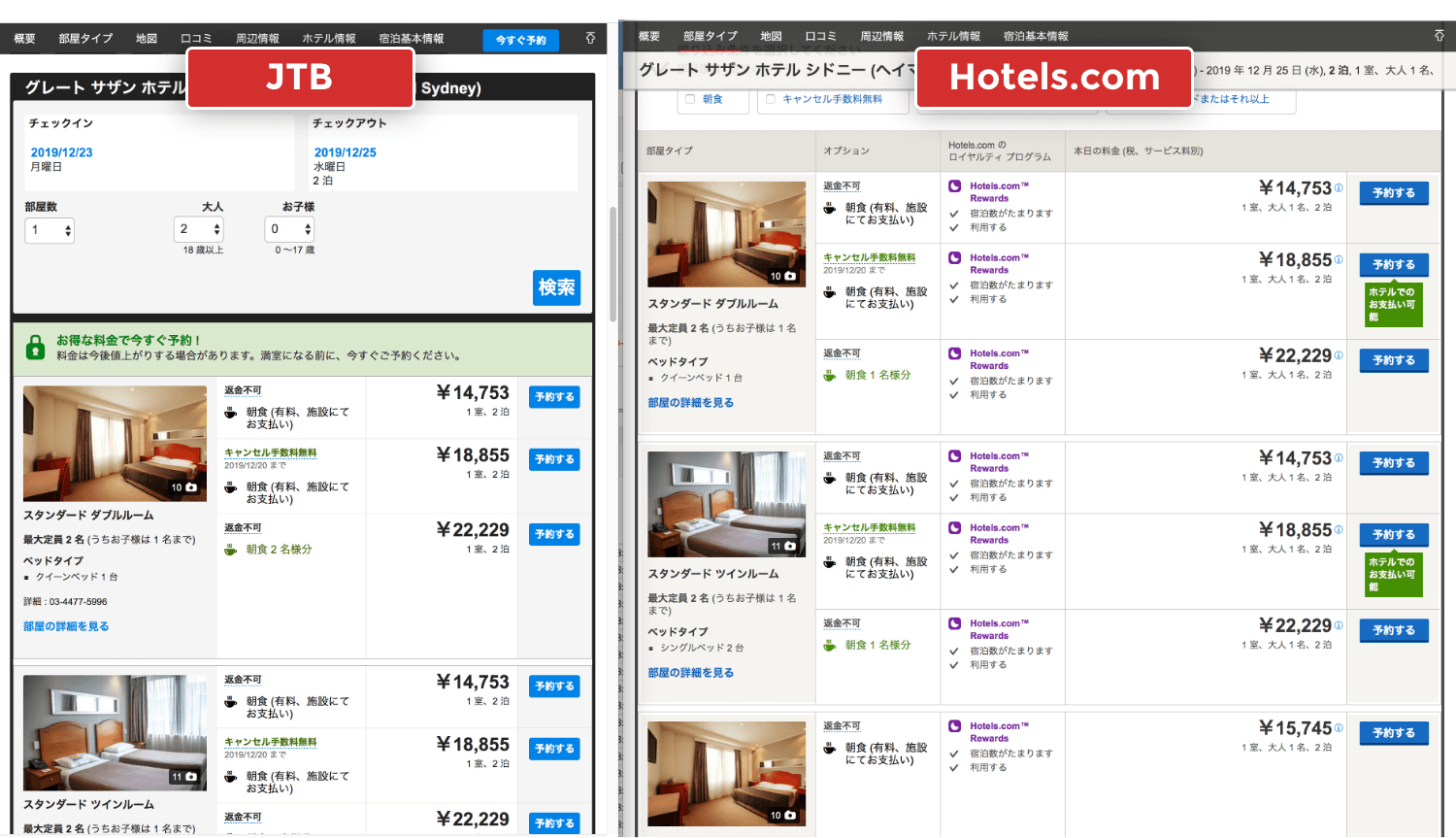 JTBの海外ホテル予約はHotels.comのシステムを使っているため全く同じです。