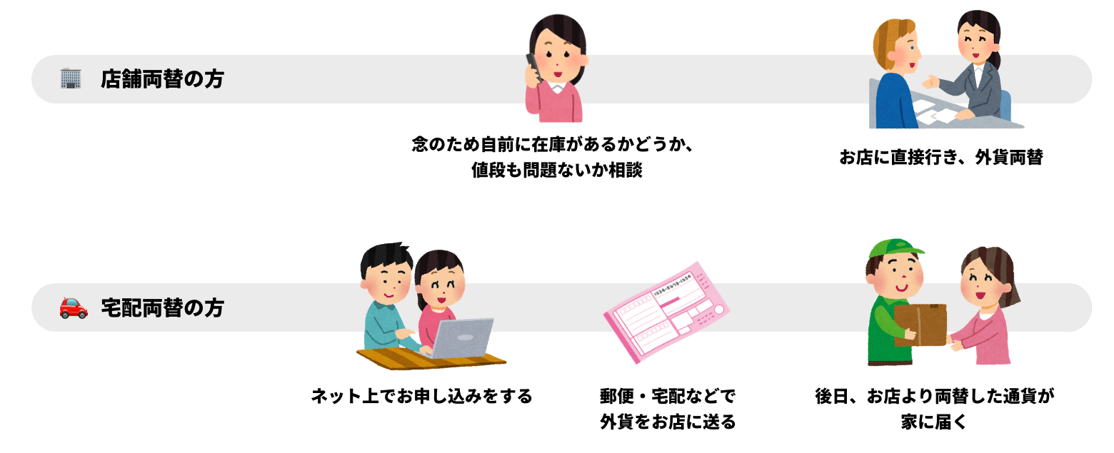25サービス比較】最も安いおすすめ外貨両替は3サービスのみです。 - The Abroad