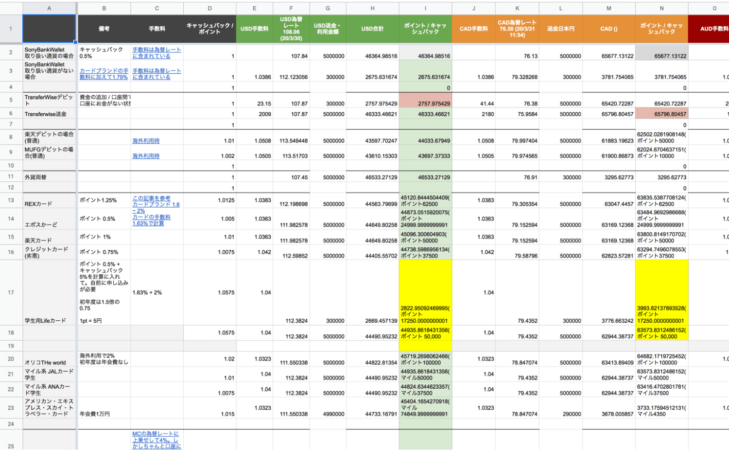 14カードを14通貨でひたすら比較したスプレッドシート。最も大事な最終的な値段をもとに比較しています。