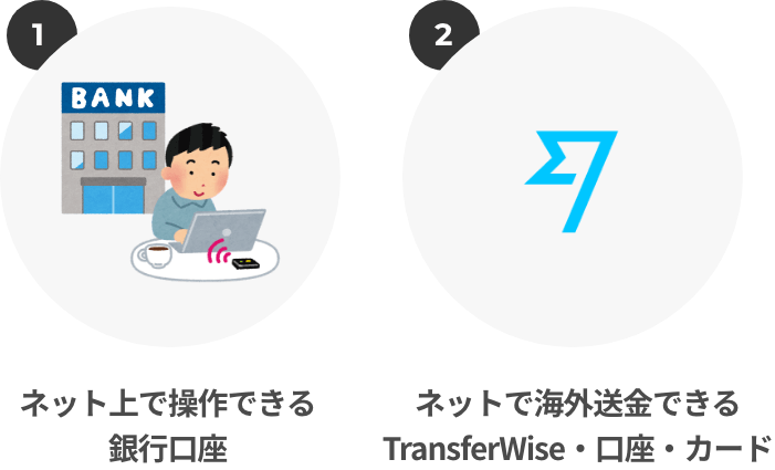 ネット上で操作できる銀行口座と、ネットで海外送金できるWise・口座・カードを必ず用意しておいてくださいね。