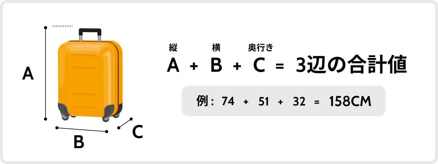 留学用スーツケースの3辺の合計値の測り方説明 縦×横×奥行き=3辺の合計値 縦はキャスターからハンドルまで含めます。