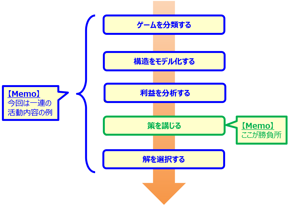 ゲーム理論の簡単な実例 Twitterの弱小アカウントが取るべき戦略