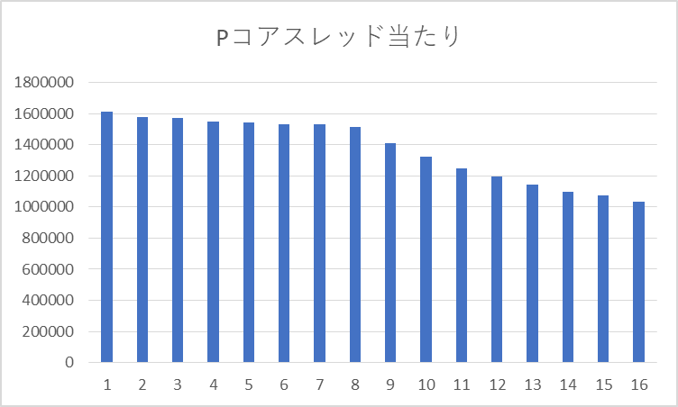 f:id:the48:20220207162722p:plain