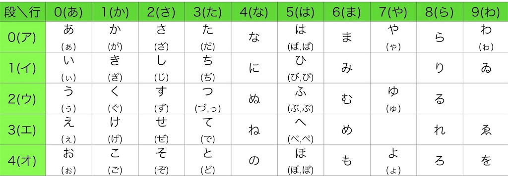 f:id:theEasyPuzzle666:20220722080800j:image f:id:theEasyPuzzle666:20220722080800j:image