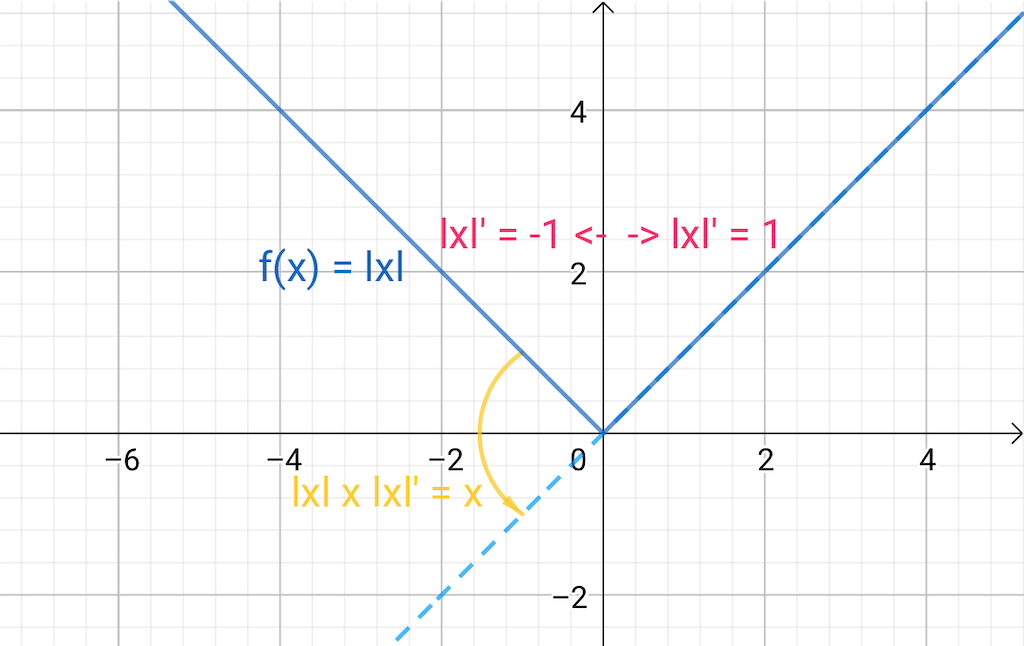 f:id:theEasyPuzzle666:20220803101709p:image f:id:theEasyPuzzle666:20220803101709p:image