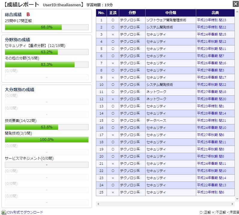 f:id:the_alias_men:20160824225639j:plain