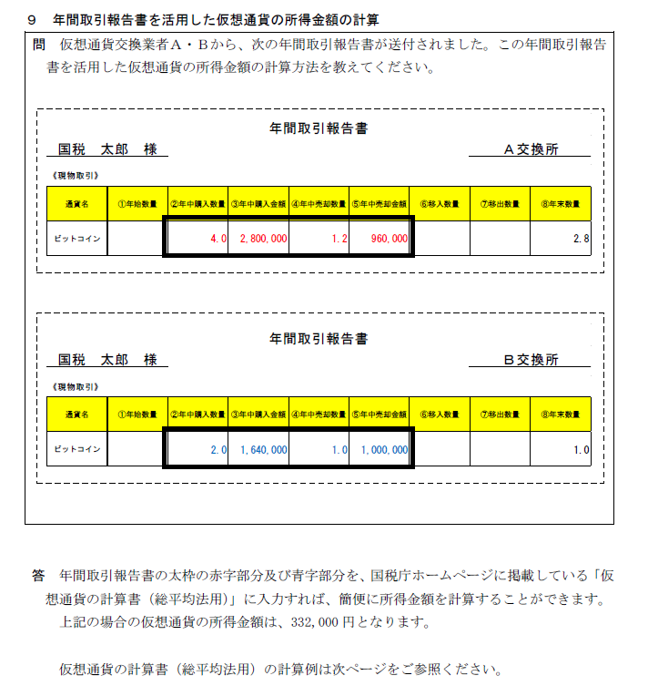 f:id:thecryptoman:20190614031200p:plain f:id:thecryptoman:20190614031200p:plain