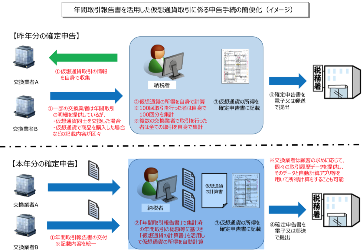 f:id:thecryptoman:20190614032524p:plain f:id:thecryptoman:20190614032524p:plain
