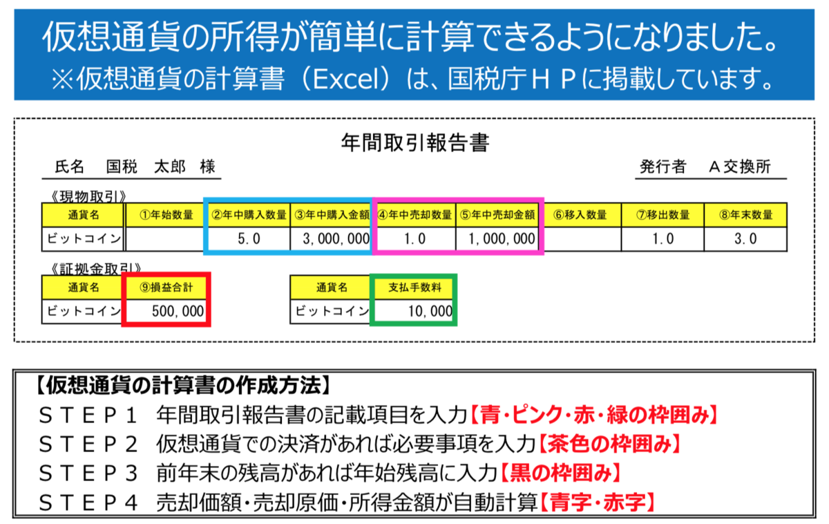 f:id:thecryptoman:20190614032912p:plain f:id:thecryptoman:20190614032912p:plain