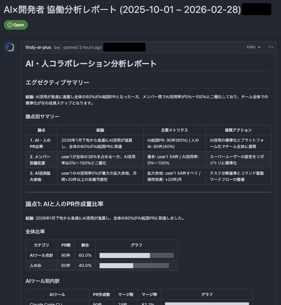 分析結果が投稿されたGitHub Issue