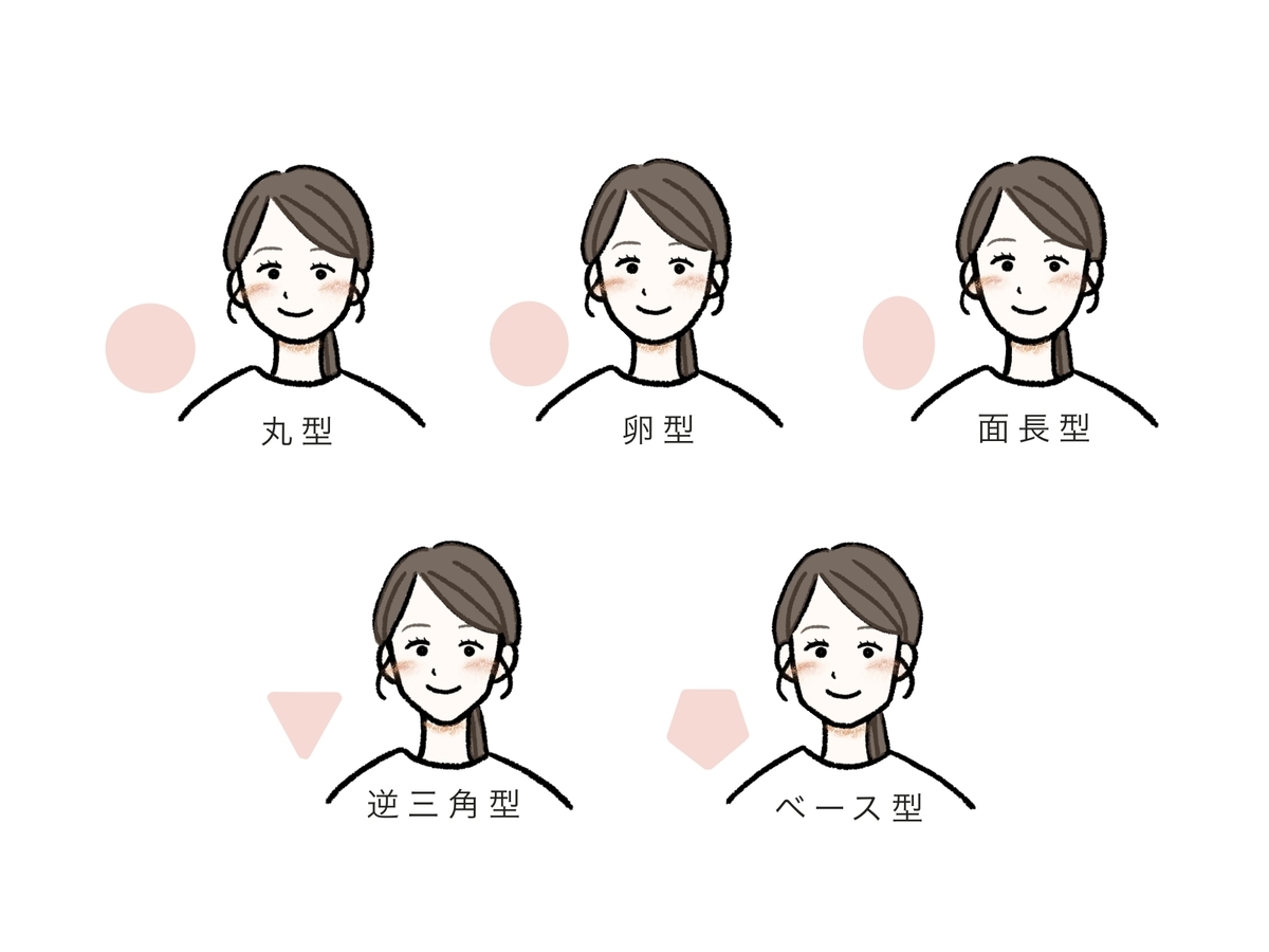 顔型との相性：丸顔・面長・四角顔のポイント