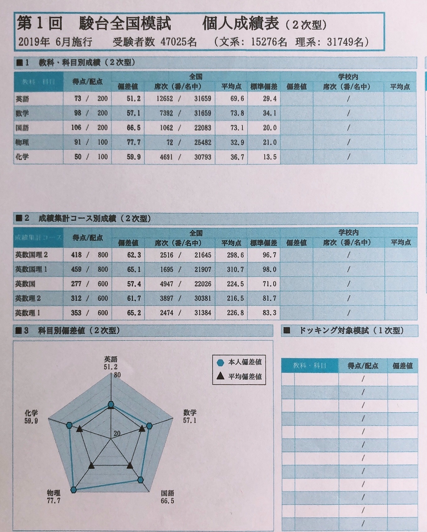 f:id:thehamuchans:20200708141605j:image f:id:thehamuchans:20200708141605j:image