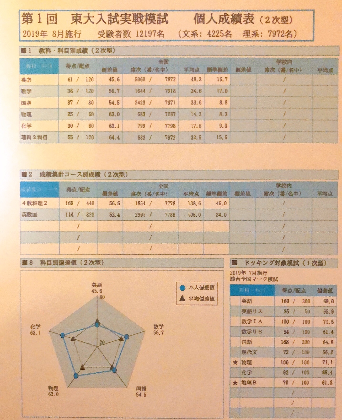 f:id:thehamuchans:20201018200013j:image f:id:thehamuchans:20201018200013j:image