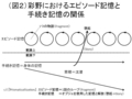 セカンドノベル論図2